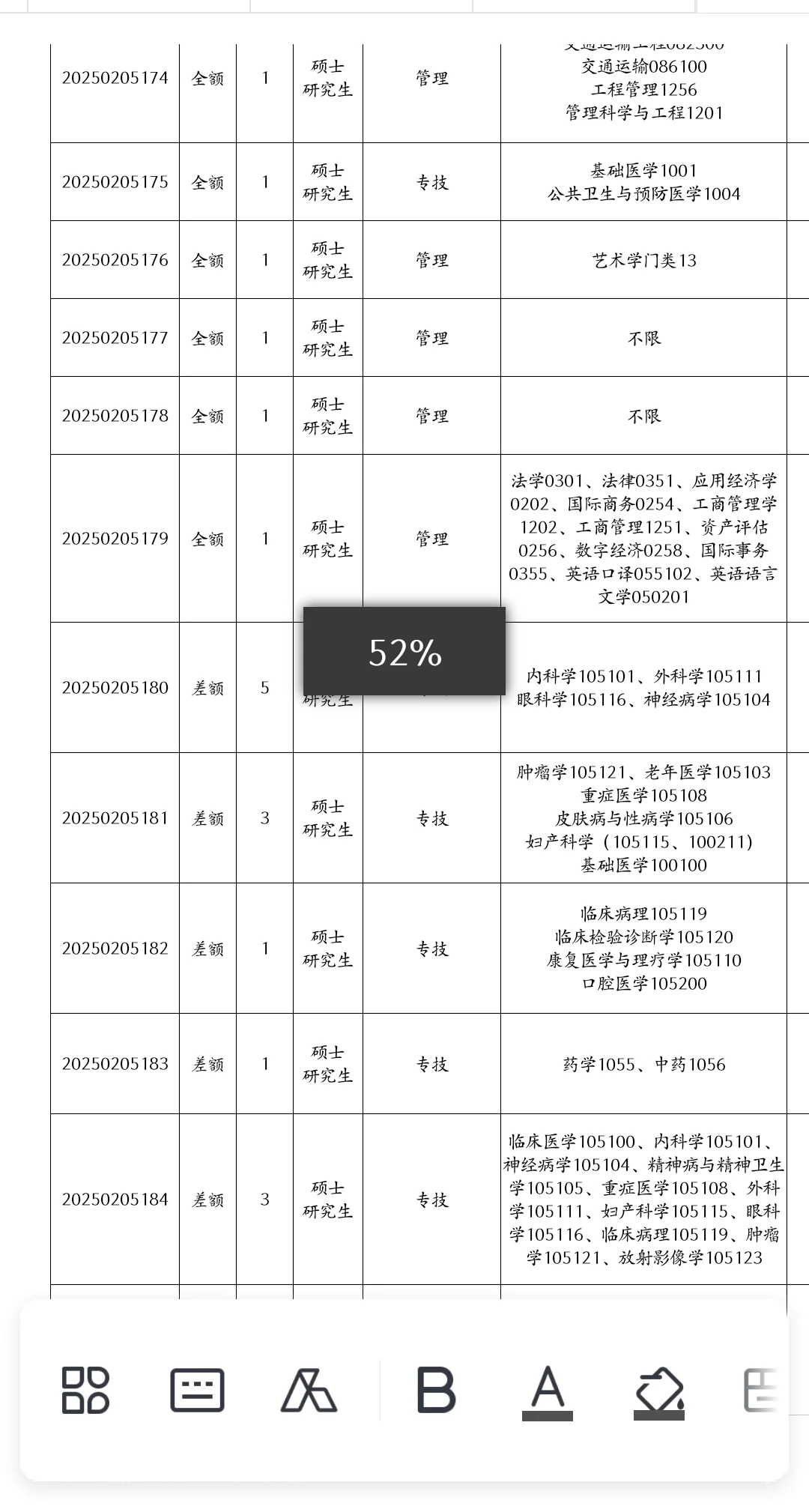 河北即将开始的人才引进，硕士冲！