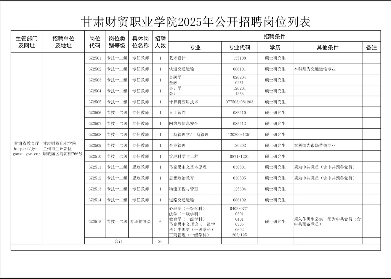 甘肃财贸职业学院2025年公开招聘事业编制