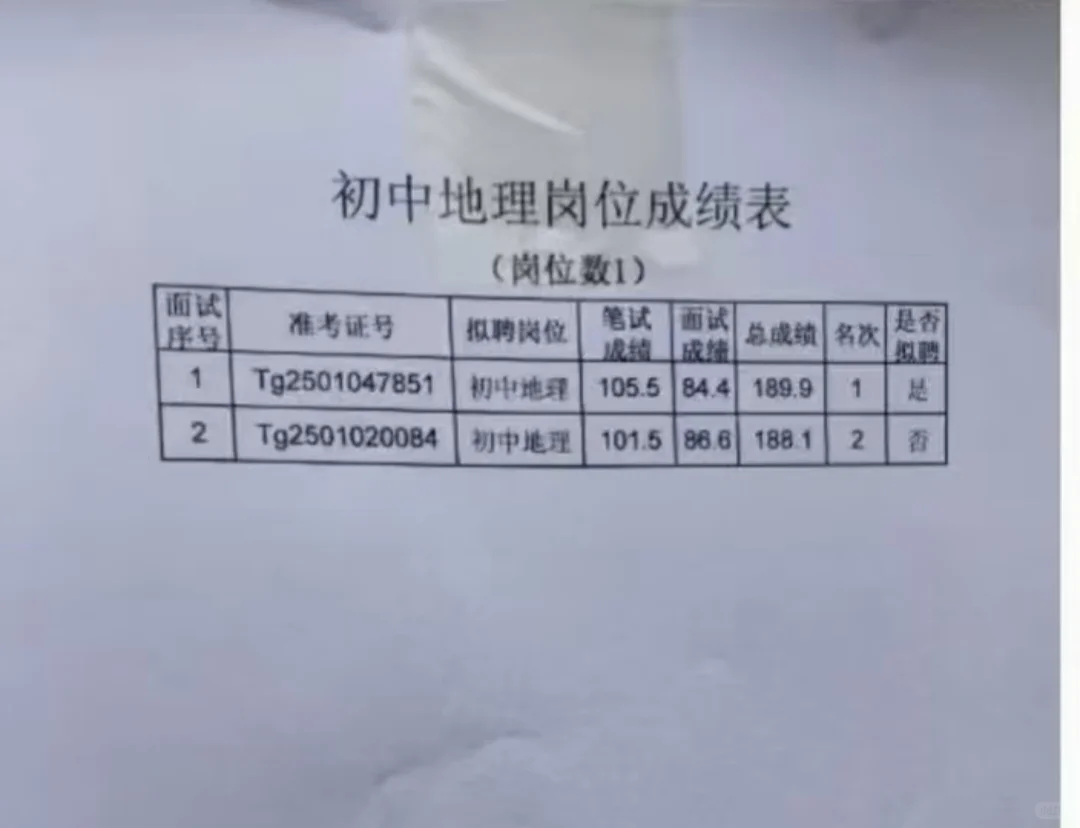 灵寿特岗教师招聘拟聘结果公示