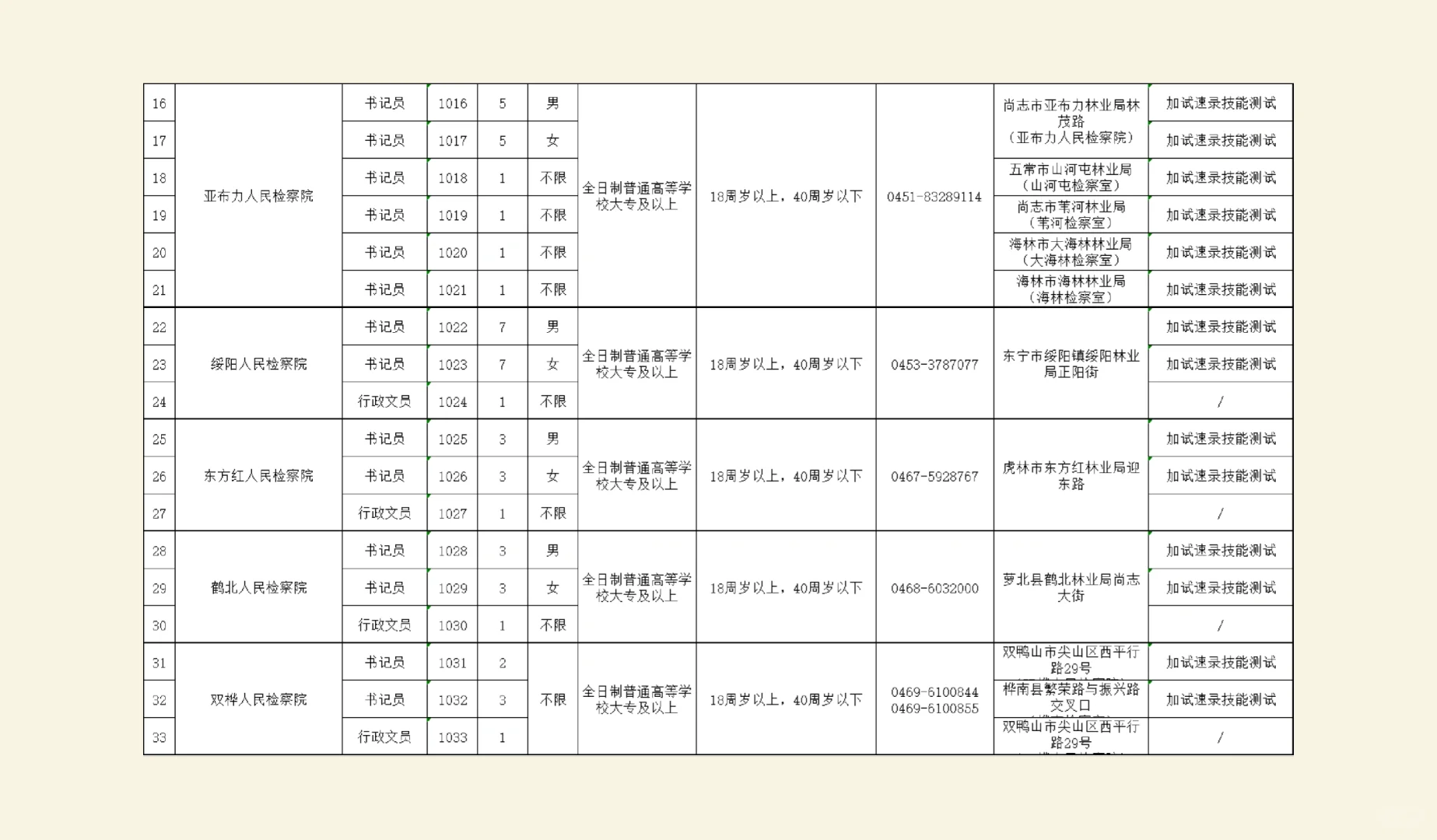黑龙江省检查系统招录书记员文员222人
