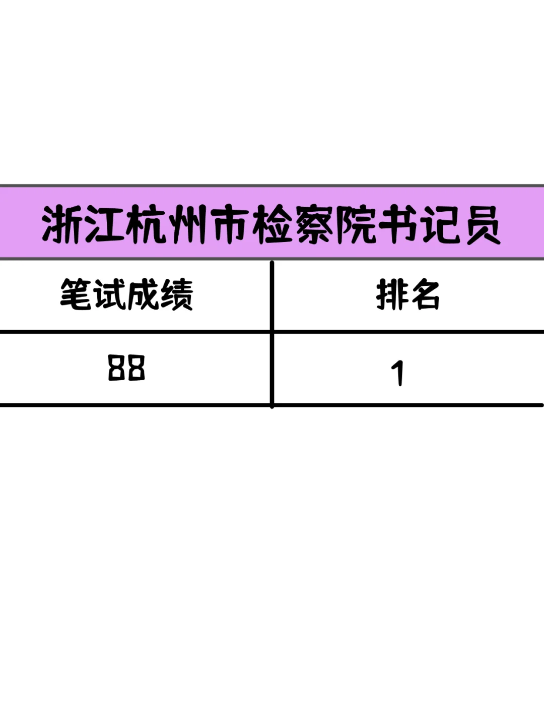 杭州检察院书记员，请死磕这个APP