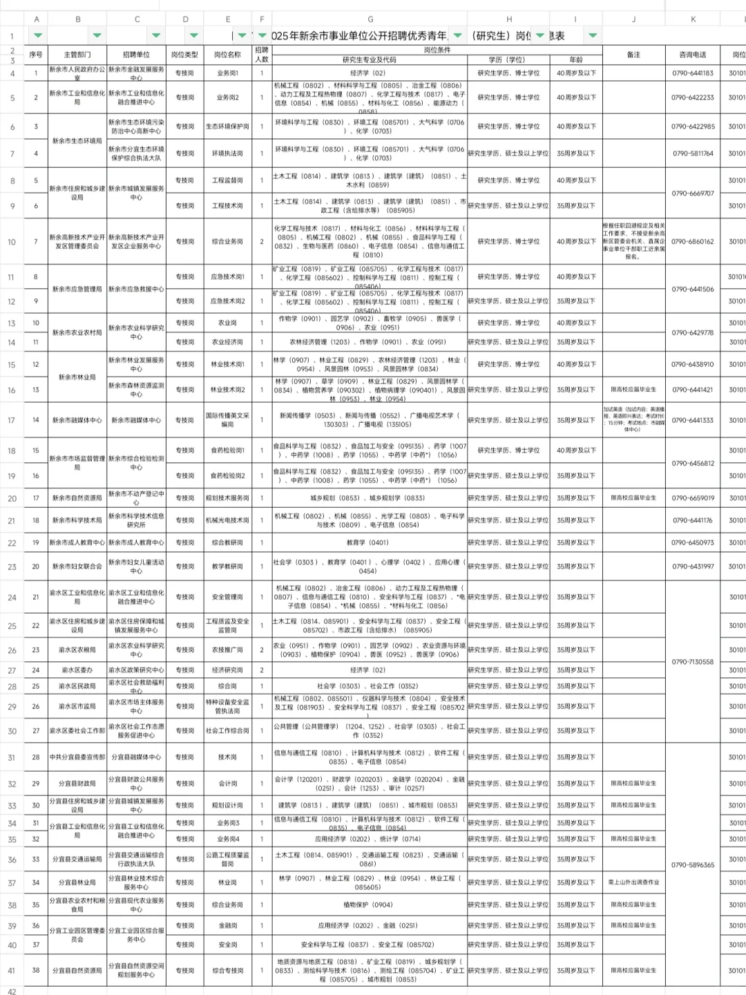 2025年新余市事业单位公开招聘优秀青年人才