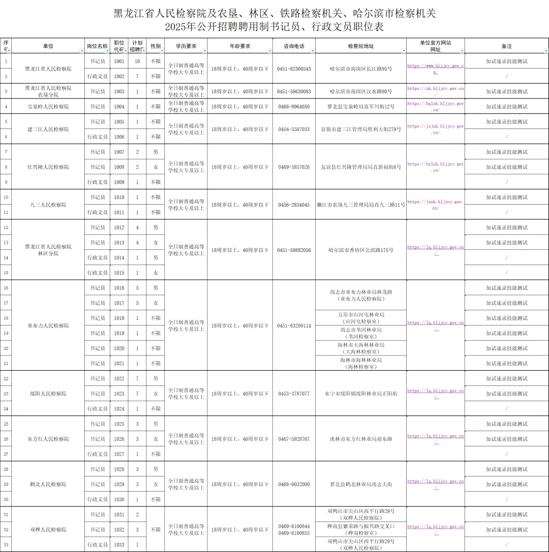 2025年公开招聘聘用制书记员、行政文员