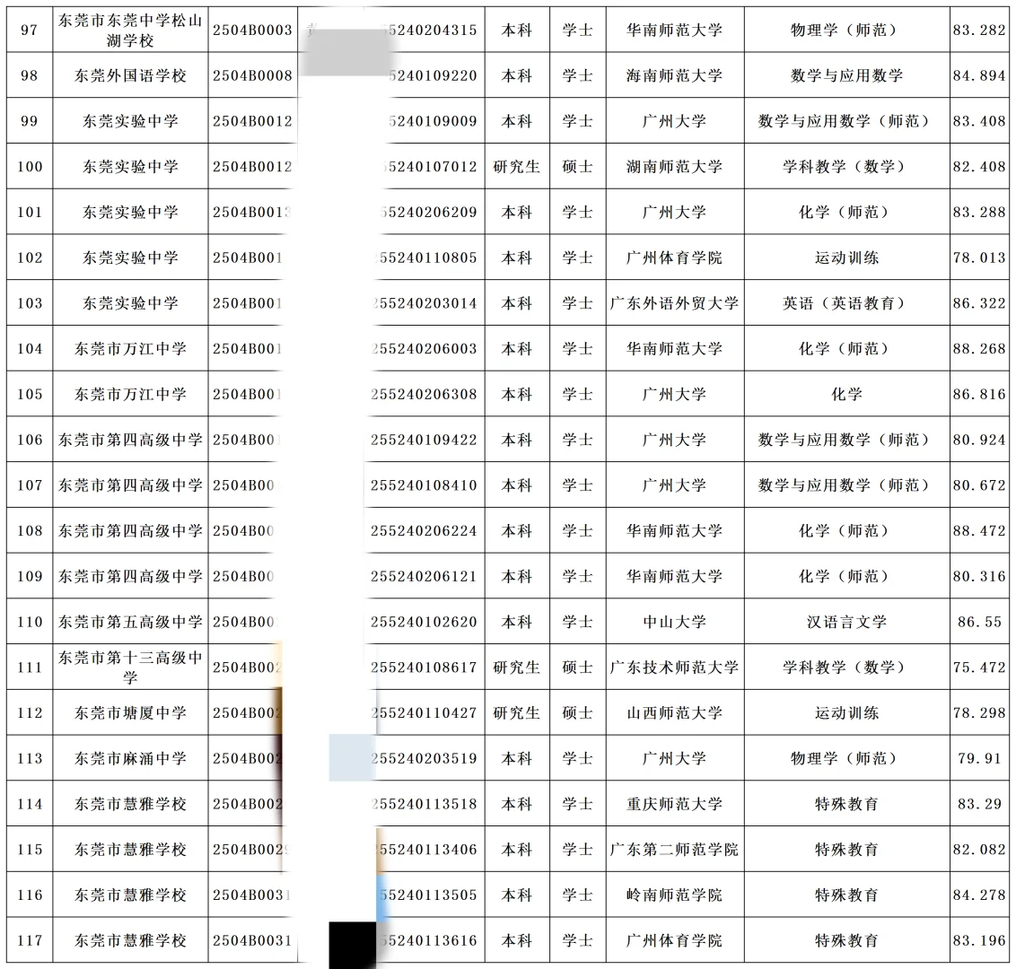 东莞2025年5月教招拟聘名单（第一批）