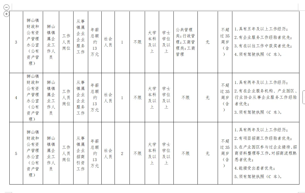 📢狮山镇招聘镇属企业工作人员12人