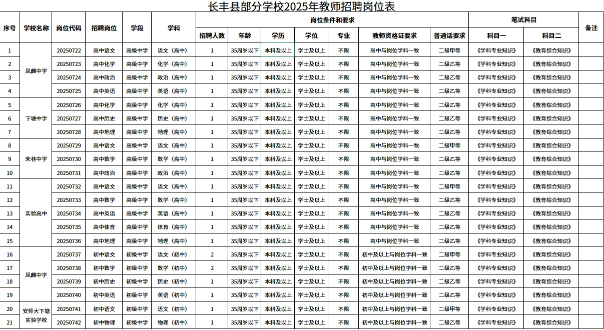 长丰县部分学校招聘初高中教师23人！