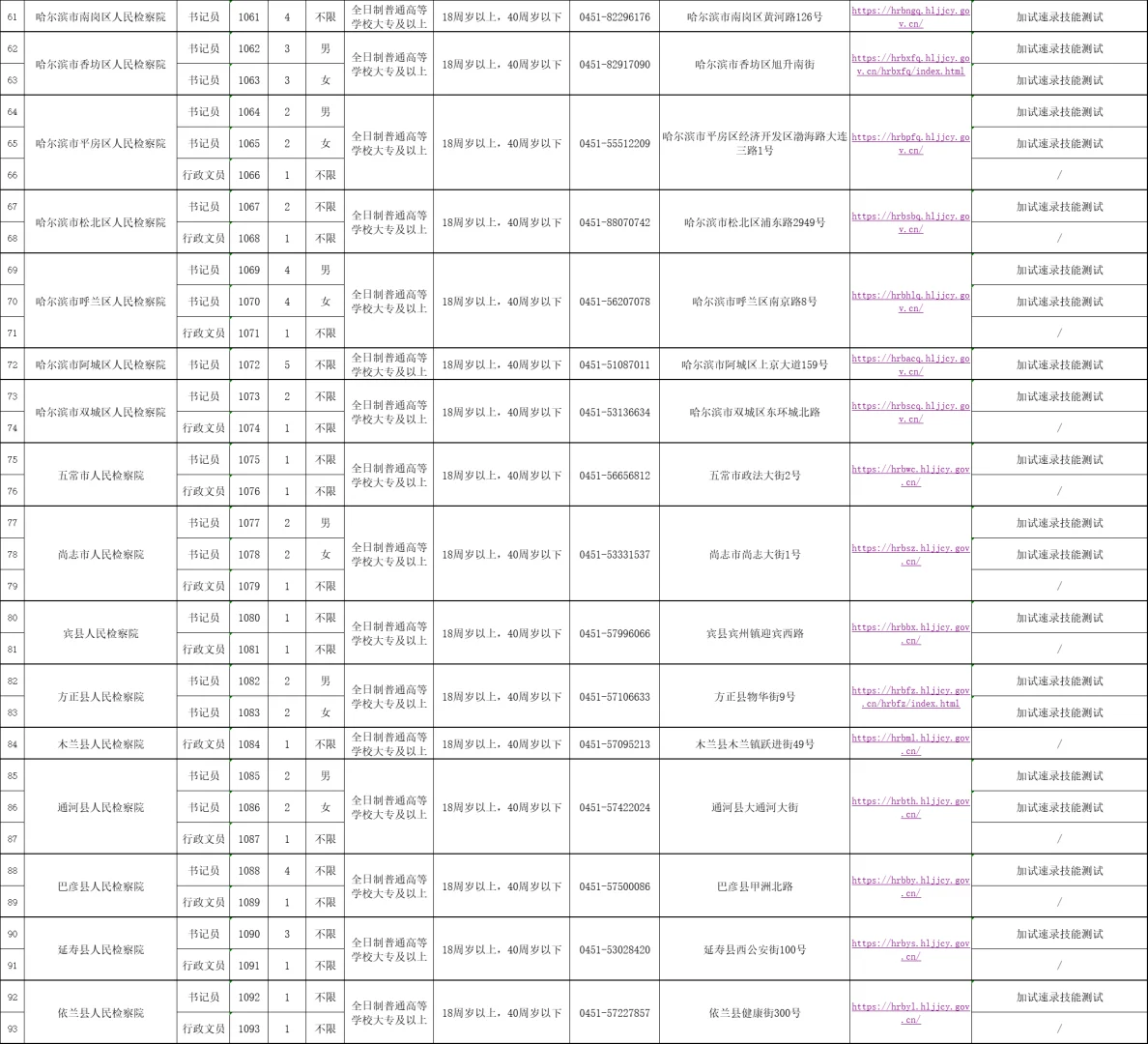 2025年公开招聘聘用制书记员、行政文员