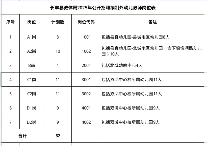 长丰县教体局2025年招聘编制外幼儿教师