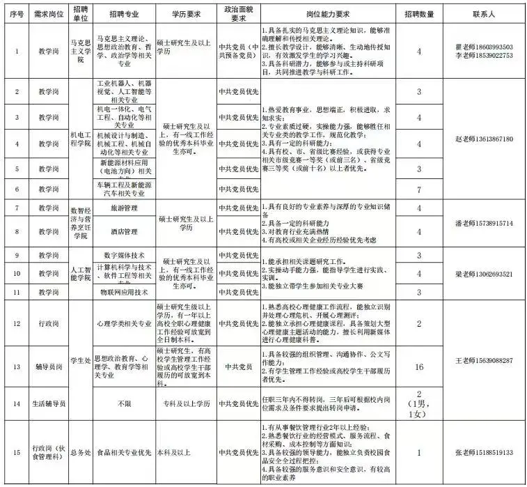 许昌陶瓷职业学院2025年秋季人才招聘公告