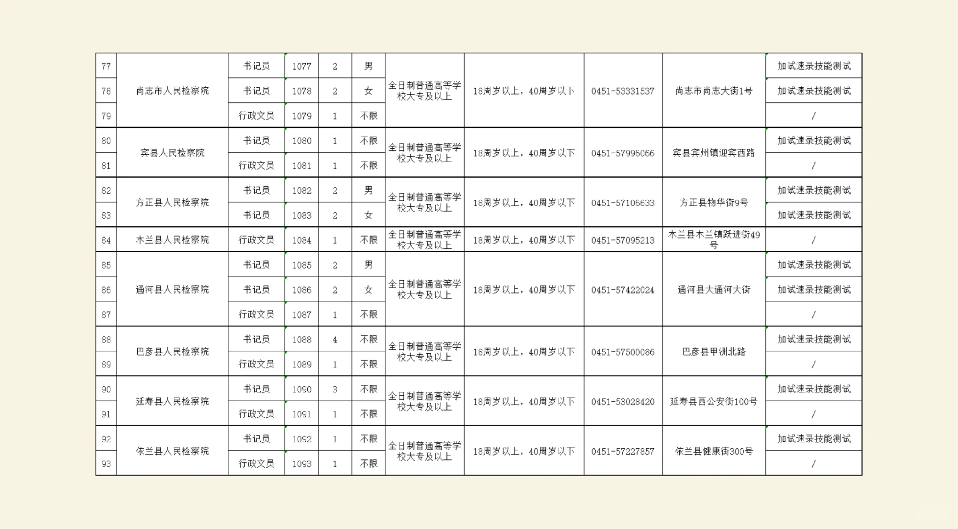 黑龙江省检查系统招录书记员文员222人