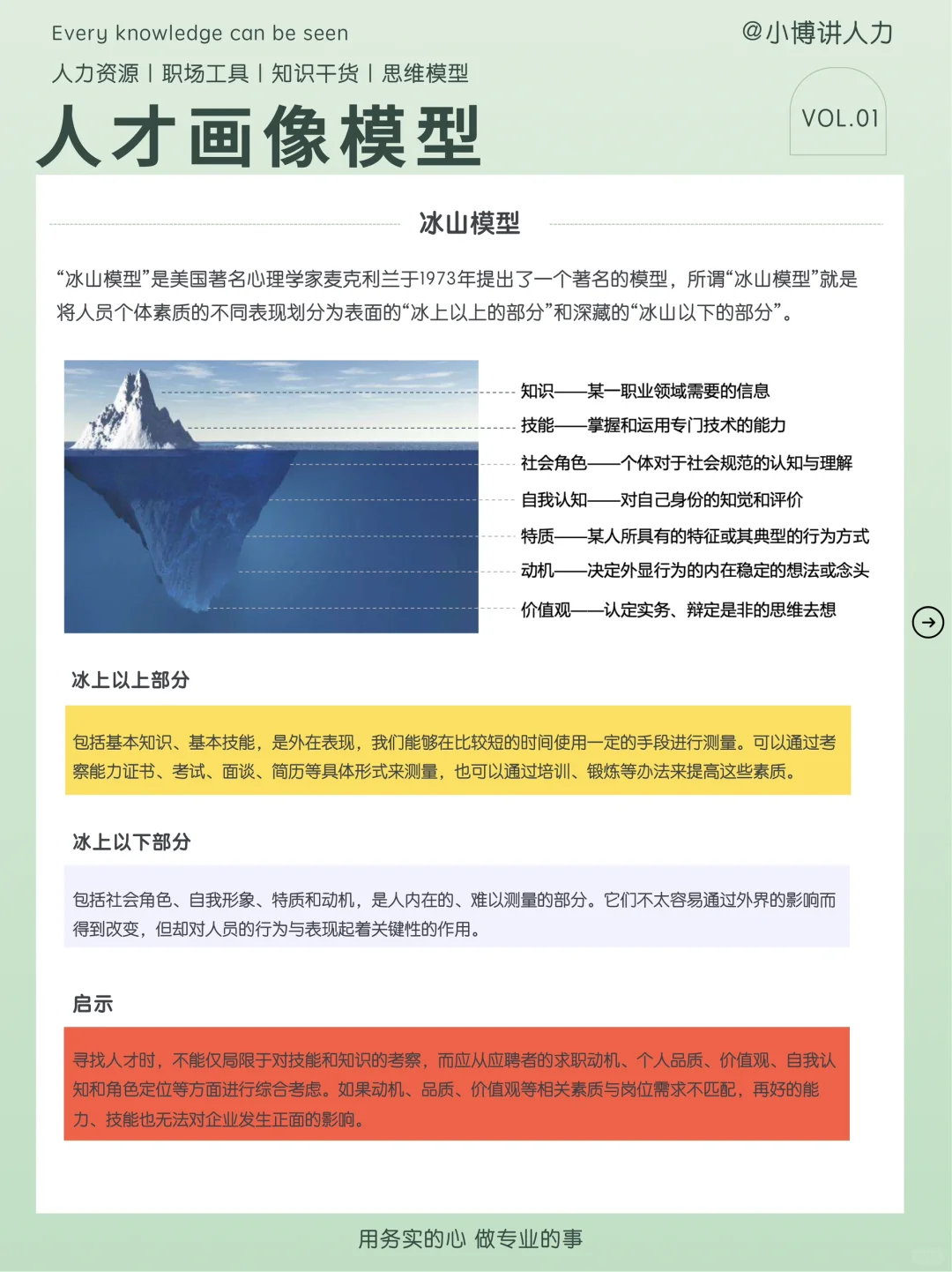 做好人才画像，HR招聘效率翻倍‼️