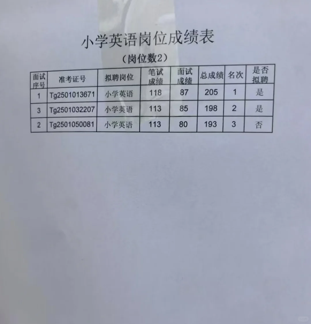灵寿特岗教师招聘拟聘结果公示