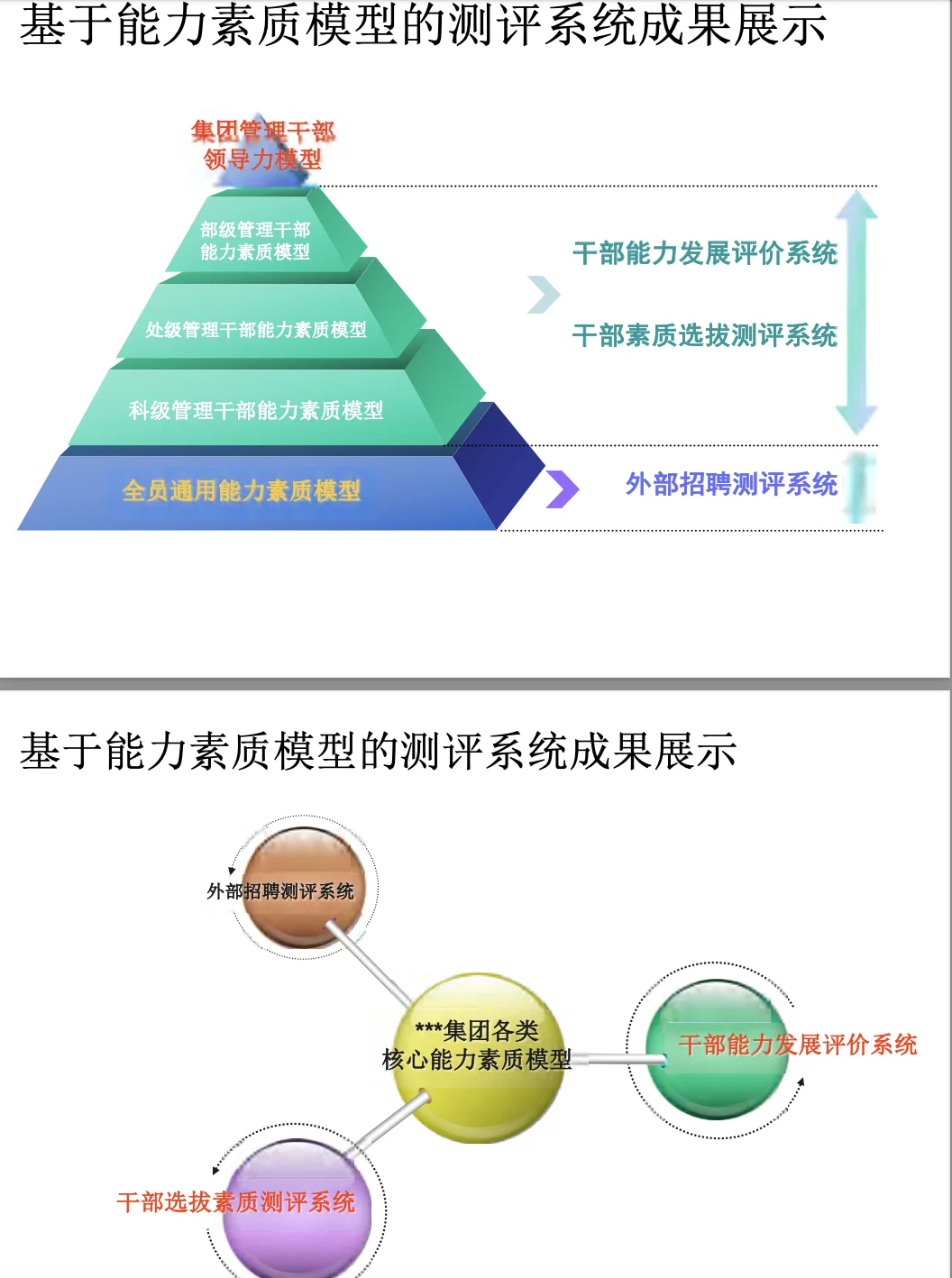 基于胜任力的人才发展体系