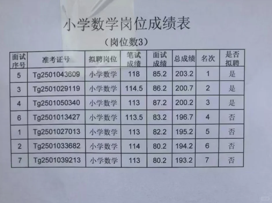 灵寿特岗教师招聘拟聘结果公示