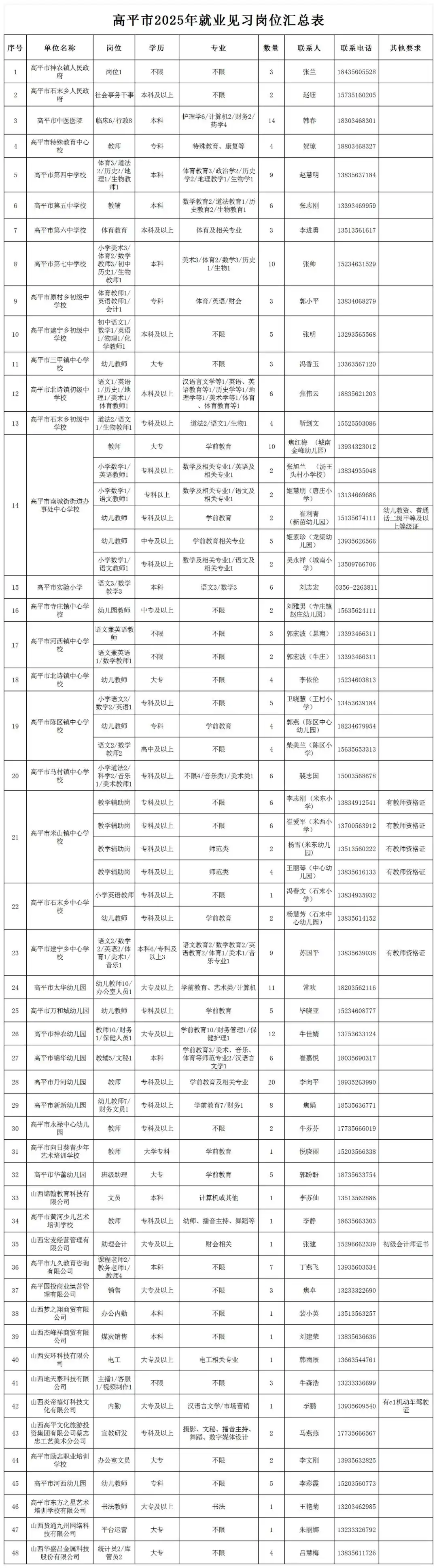 高平见习岗招聘公告！！！