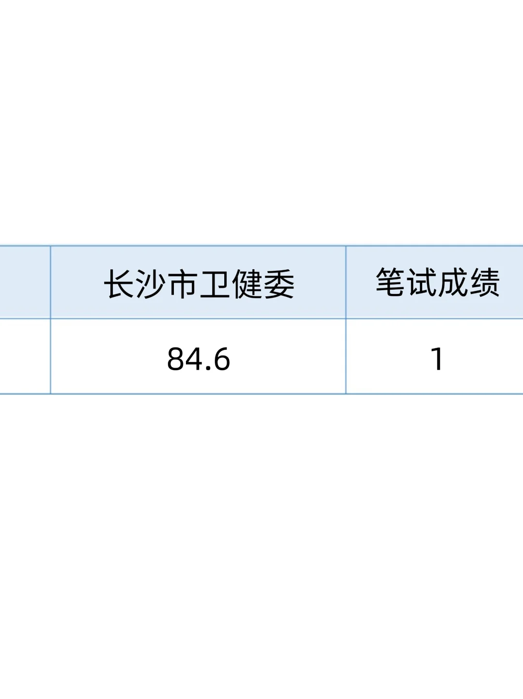 长沙市卫健委招聘，风向已经很明显了