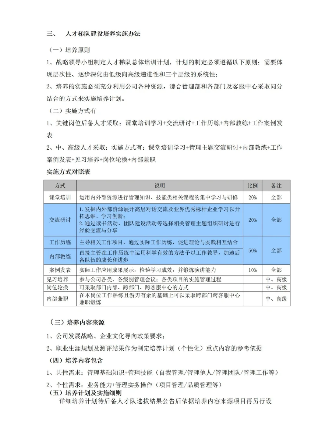 后备人才培养与梯队建设方案，真的好用💯