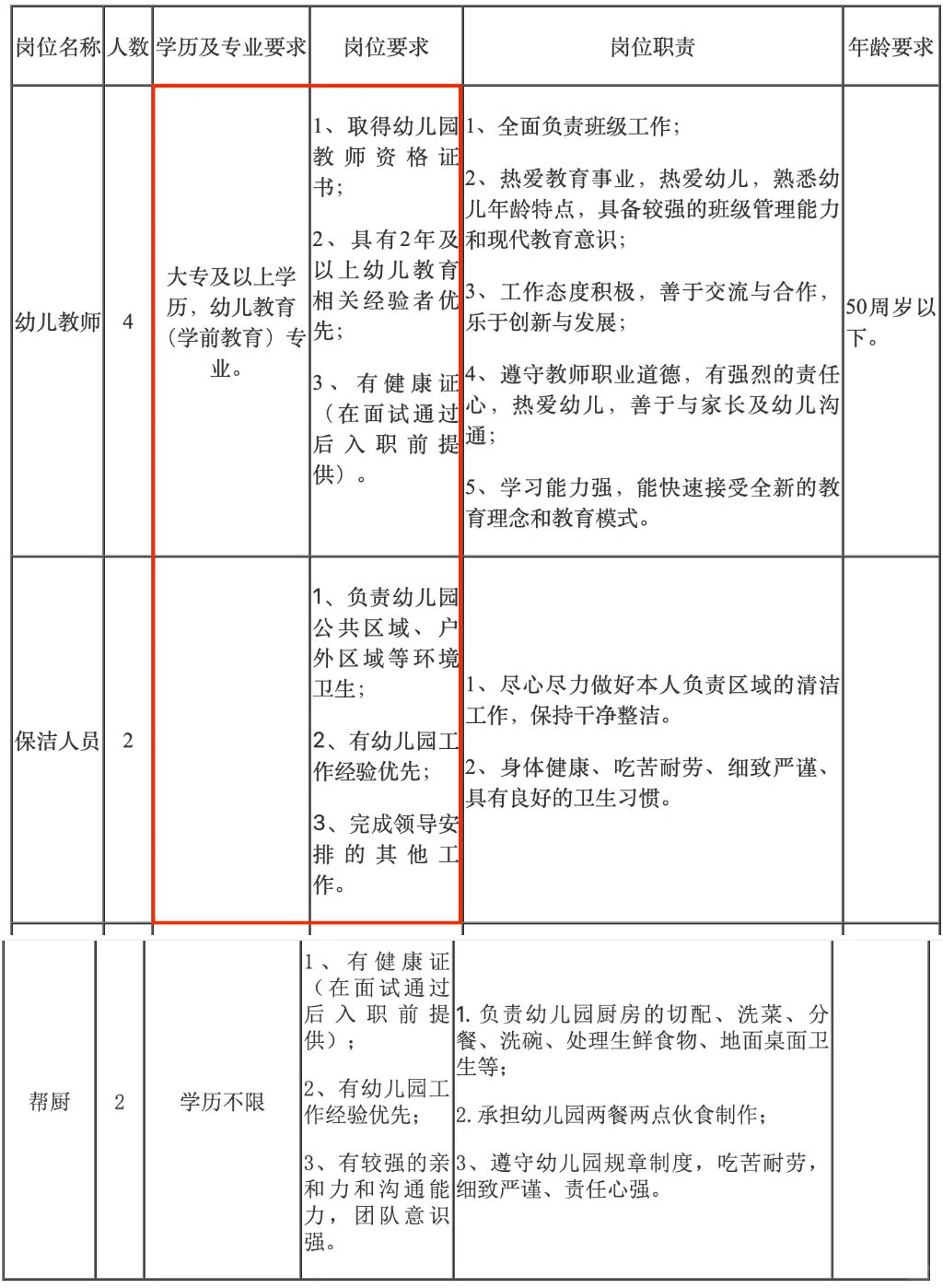 2025南昌城北幼儿园劳务派遣教师，大专起！