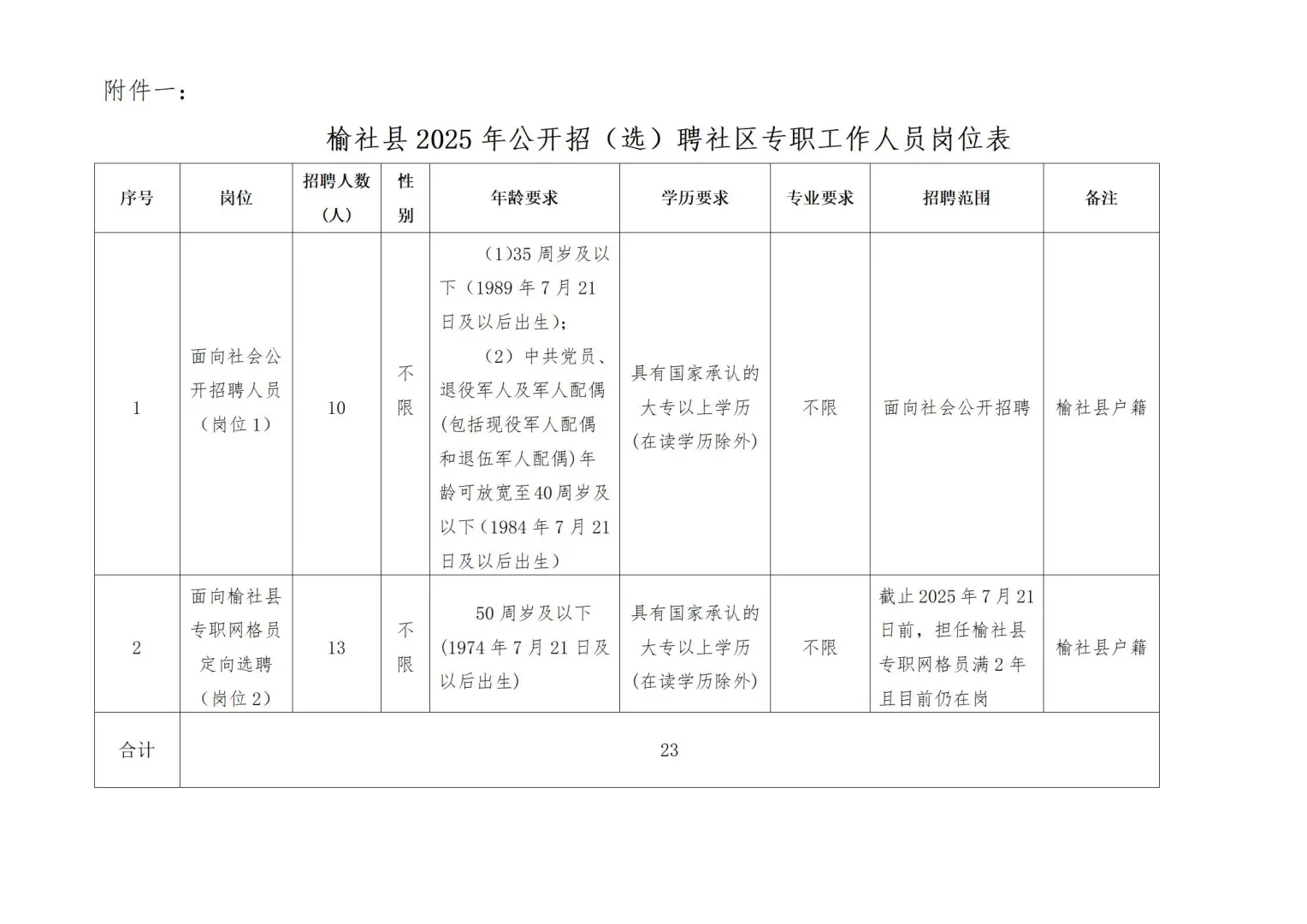 榆社县2025年公开招（选）聘社区专职工作人员