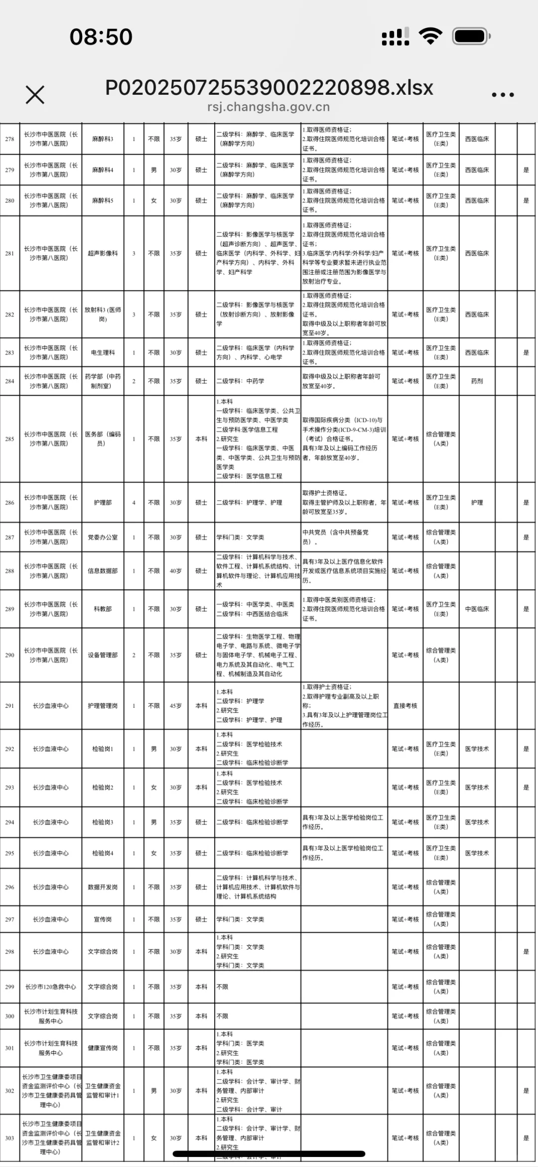 400人？长沙市卫健委招聘大爆发！