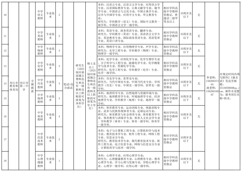 内江市市本级部分学校教育单位考核招聘33人
