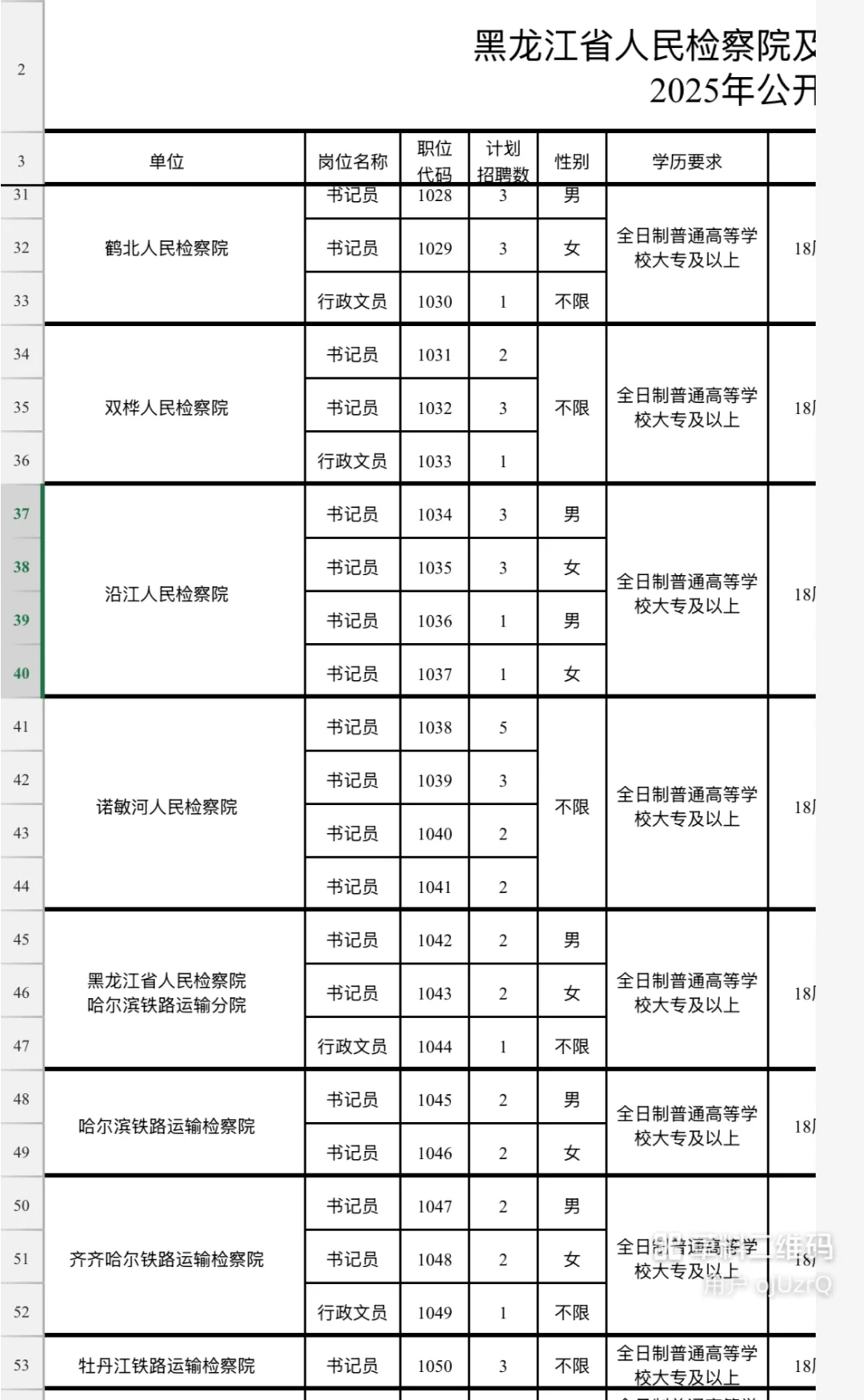 黑龙江省人民检察院招聘222人