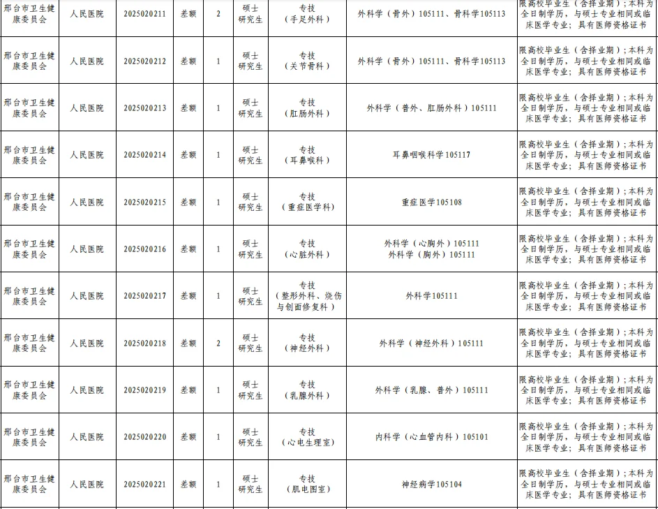 邢台第二批人才引进421人，历年面试考的啥