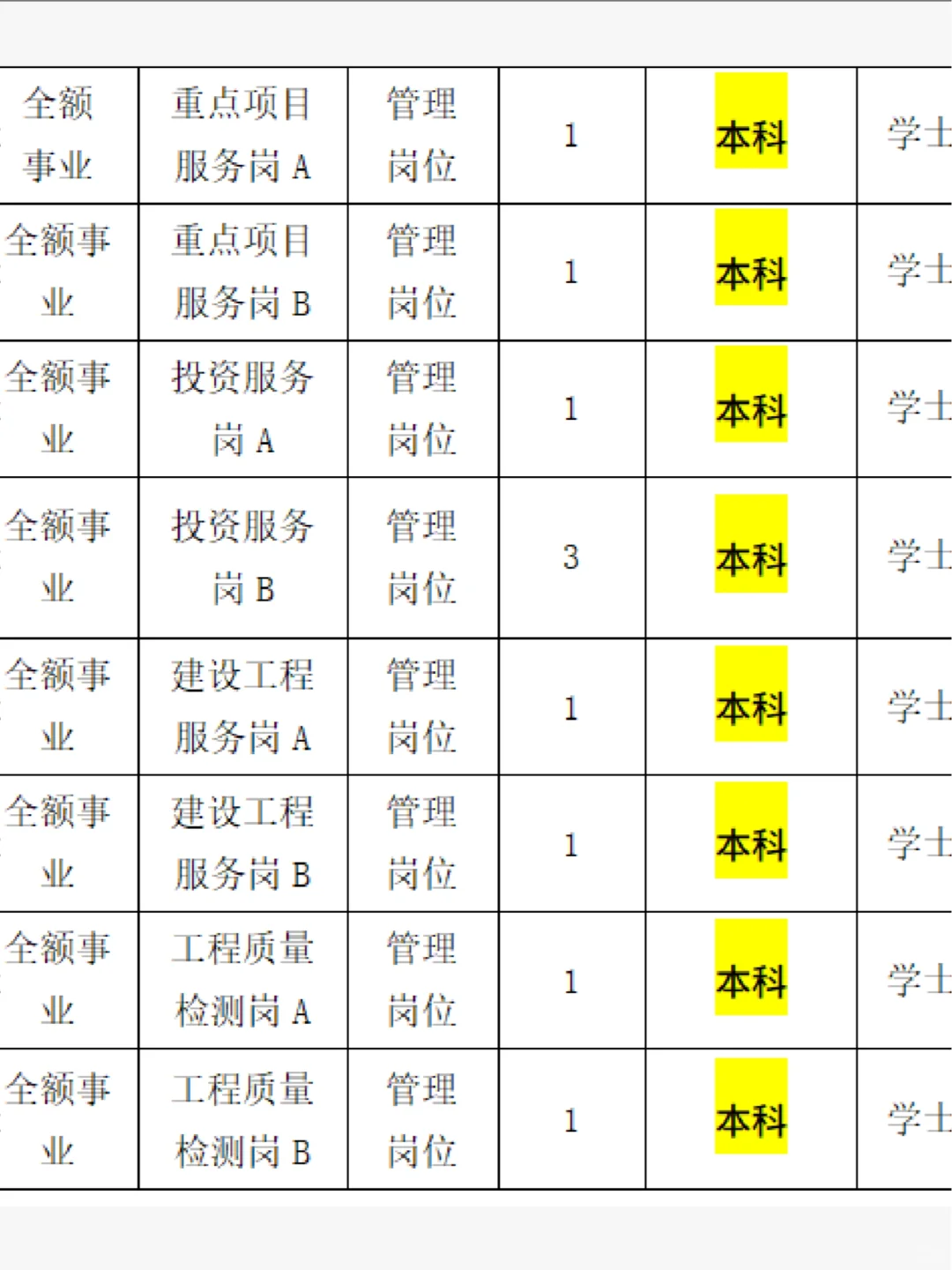 河北省事业单位要116人