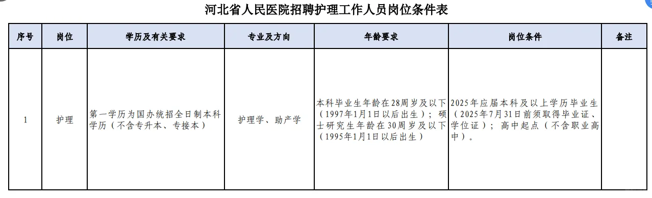 河北省人民招聘护理人员