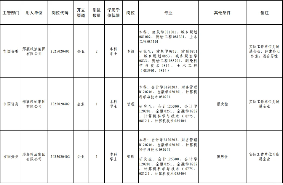 邢台第二批人才引进421人，历年面试考的啥