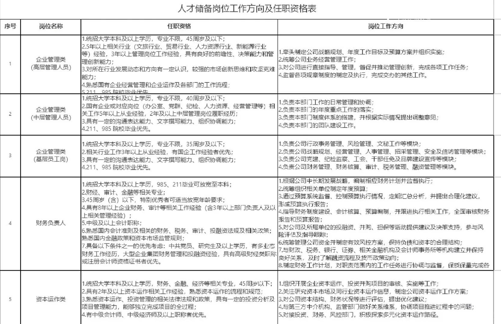 洛阳市产业发展人才储备计划公告出了！！！