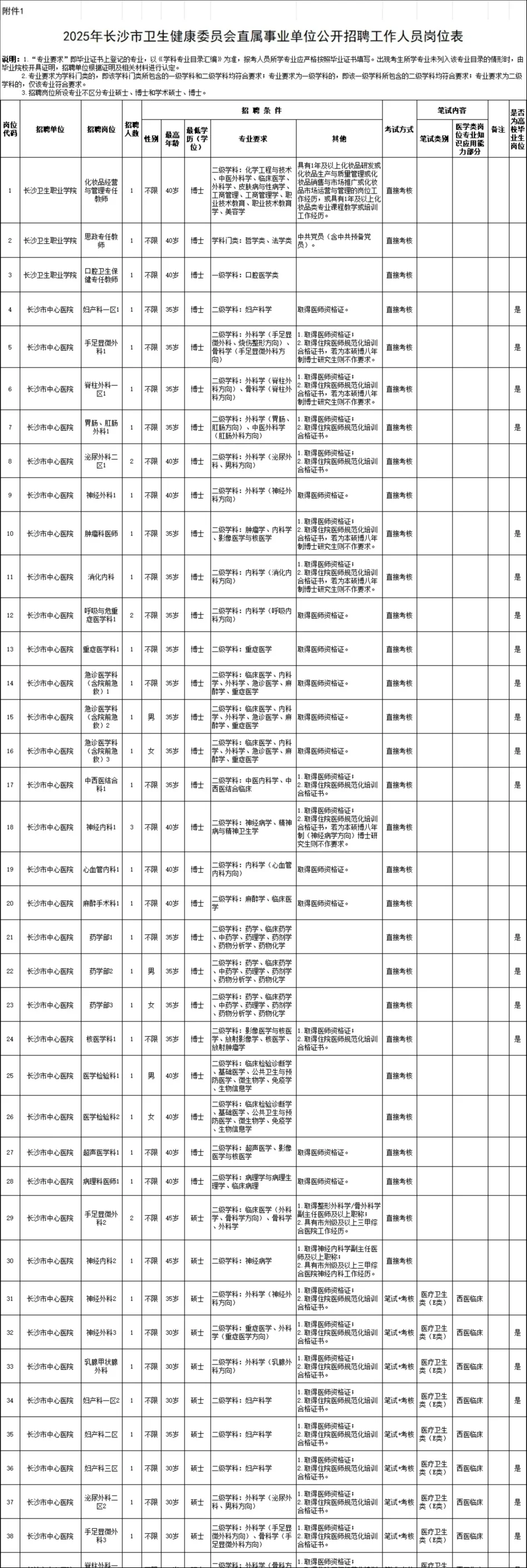 400人！长沙市卫生健康委员会直属事业单位
