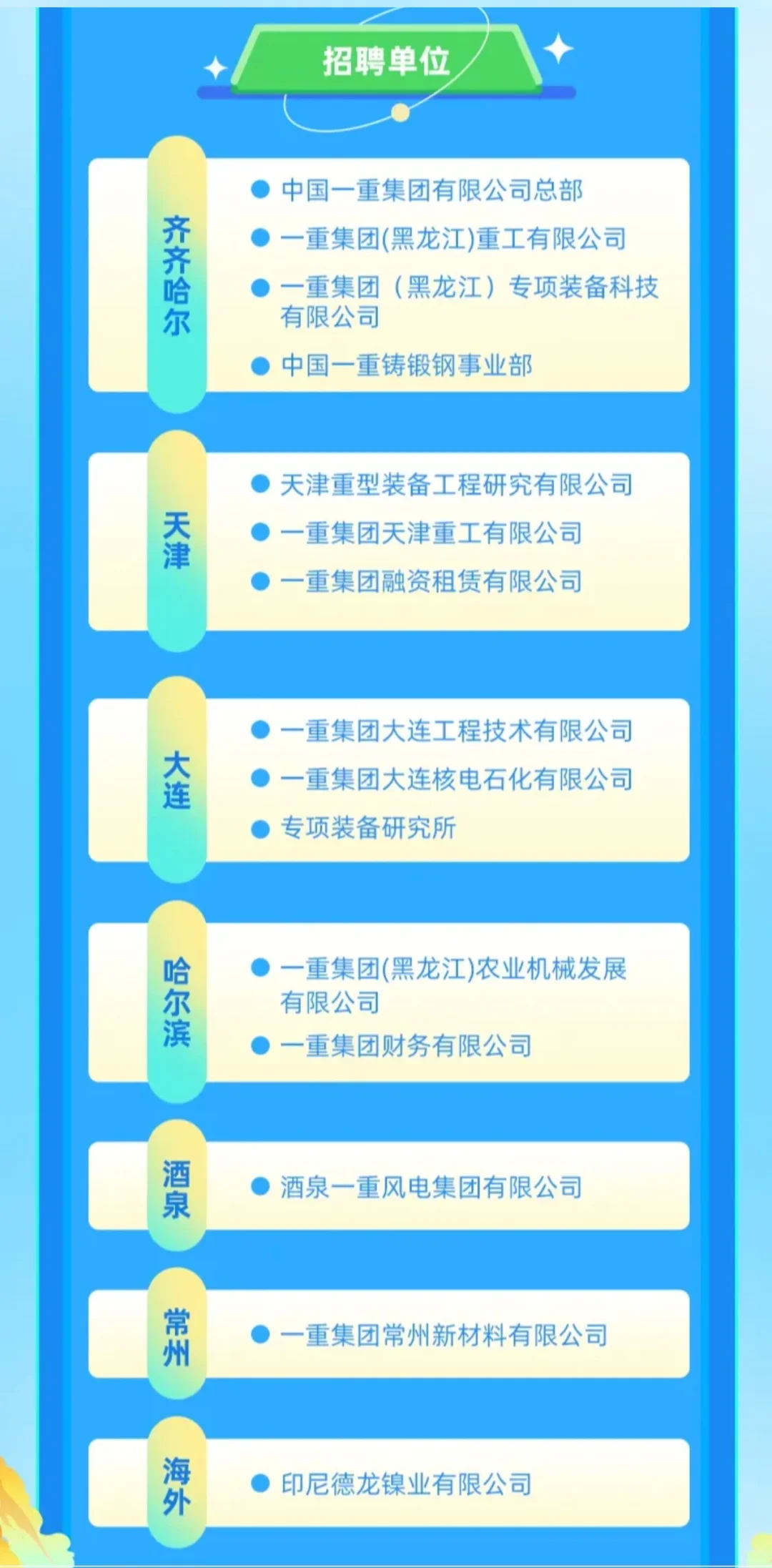 中国一重2025校园招聘/央企排名第31位