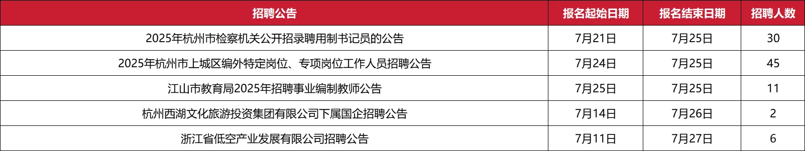 浙江省近期热门考试汇总（8）！速看🔥