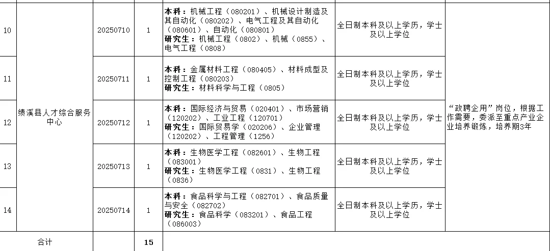 2025年宣城绩溪县引进和政聘企用人才15人