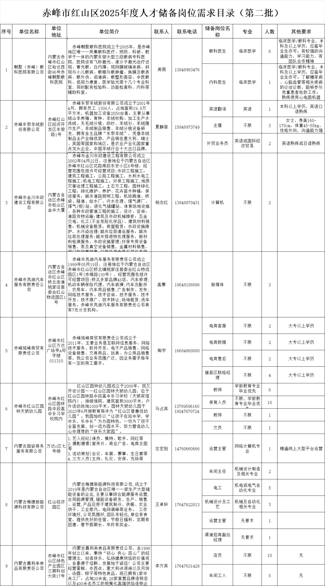 红山区人才储备有人报名吗