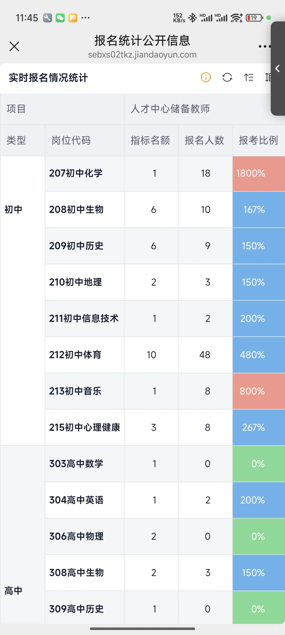 25彭州储备教师，报名情况