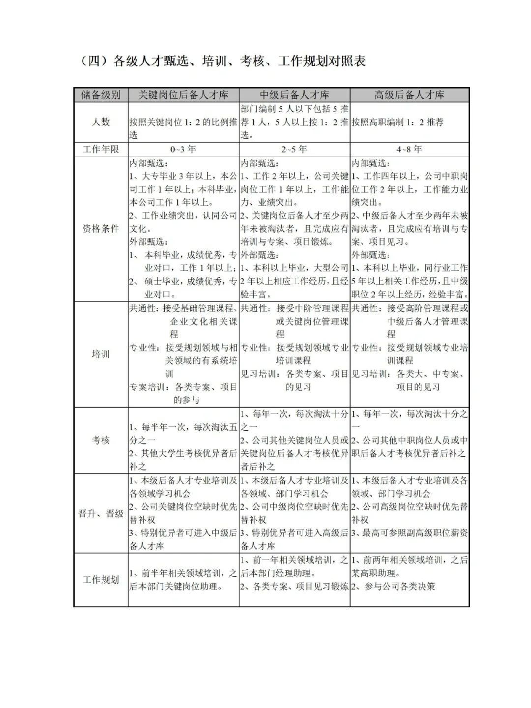后备人才培养与梯队建设方案，真的好用💯