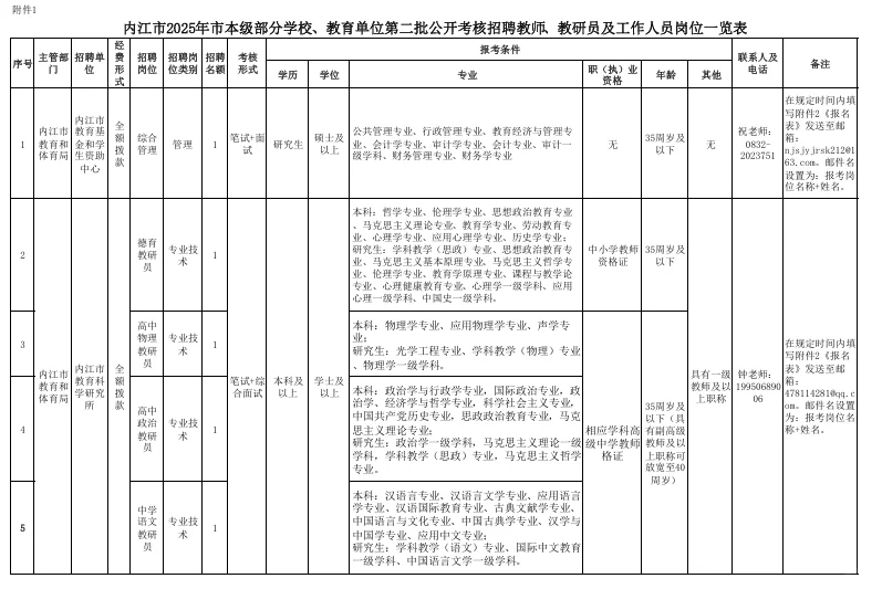 内江市市本级部分学校教育单位考核招聘33人