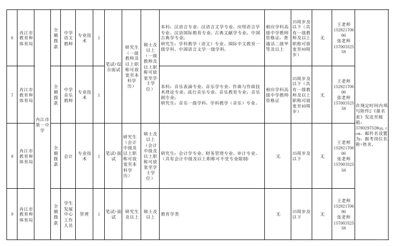 内江市市本级部分学校教育单位考核招聘33人