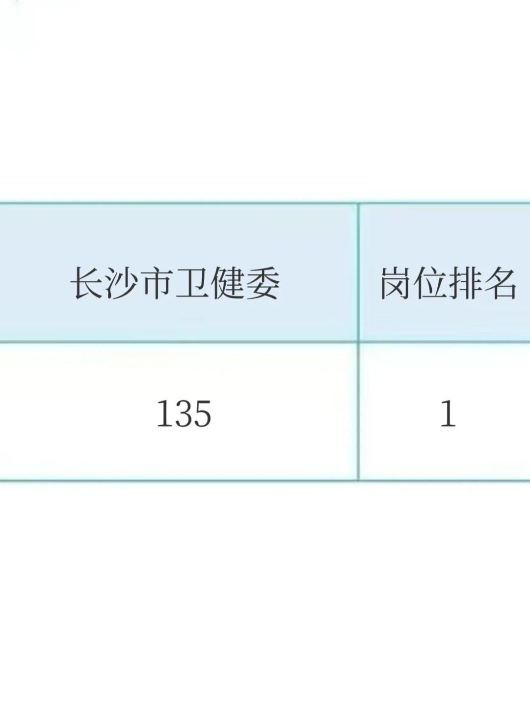 长沙市卫健委招聘400名，来一个捞一个