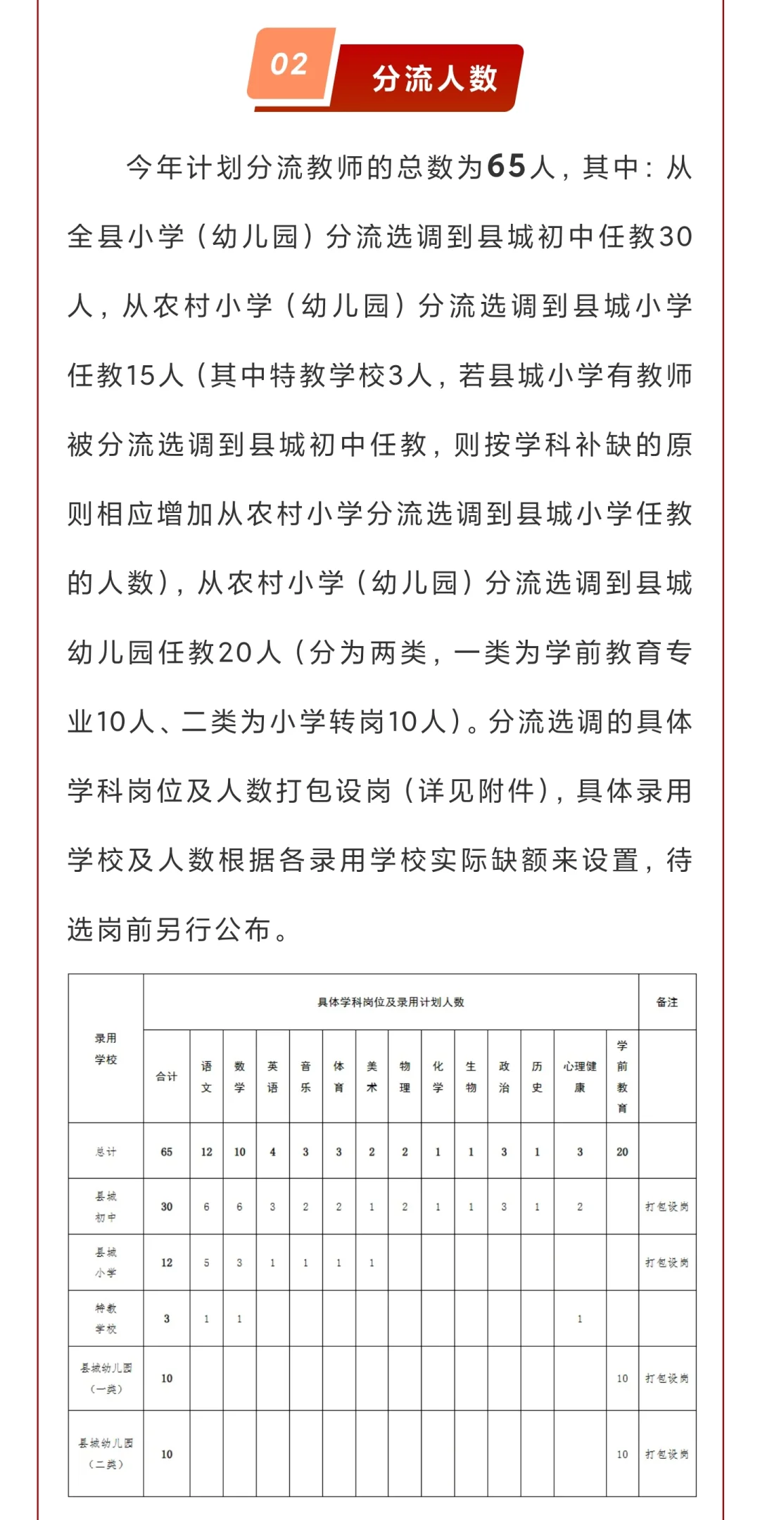 永修县2025年“县管校聘”教师分流选调公告