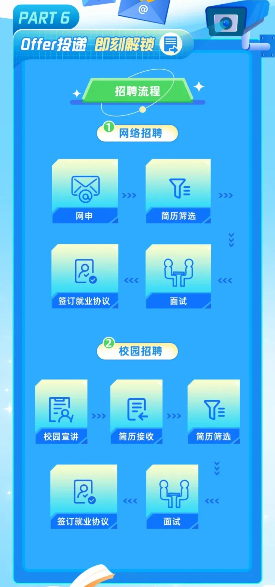 中国一重2025校园招聘/央企排名第31位