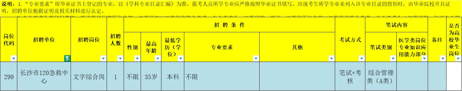 长沙120急救中心招聘1人！不限专业！