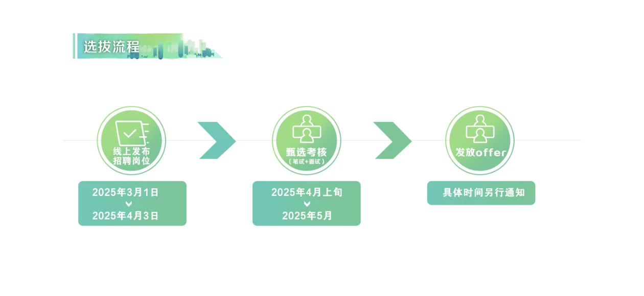 中粮集团2025招聘/央企排名第44位