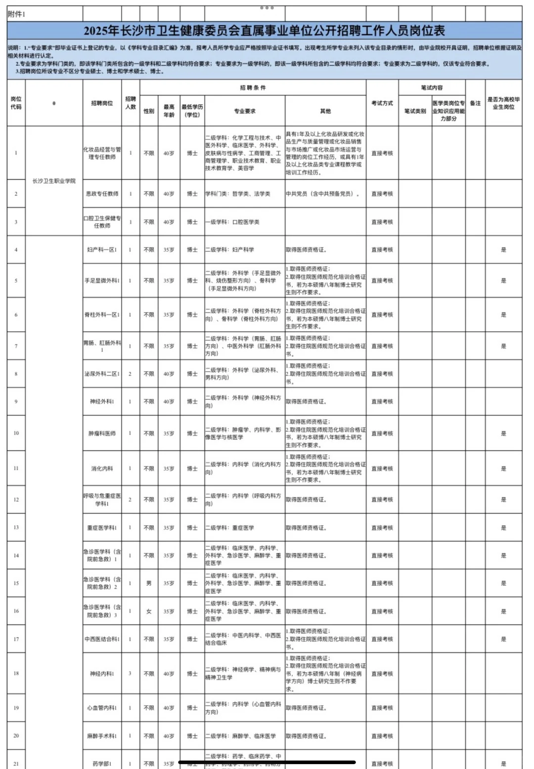 长沙市卫健委招聘，风向已经很明显了