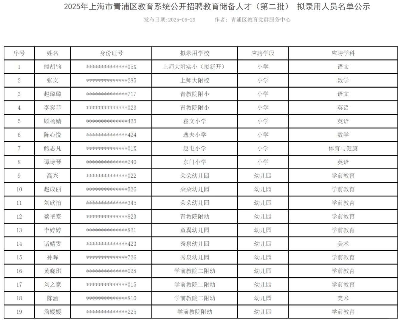 青浦区教育公开第二批储备人才拟录用公示