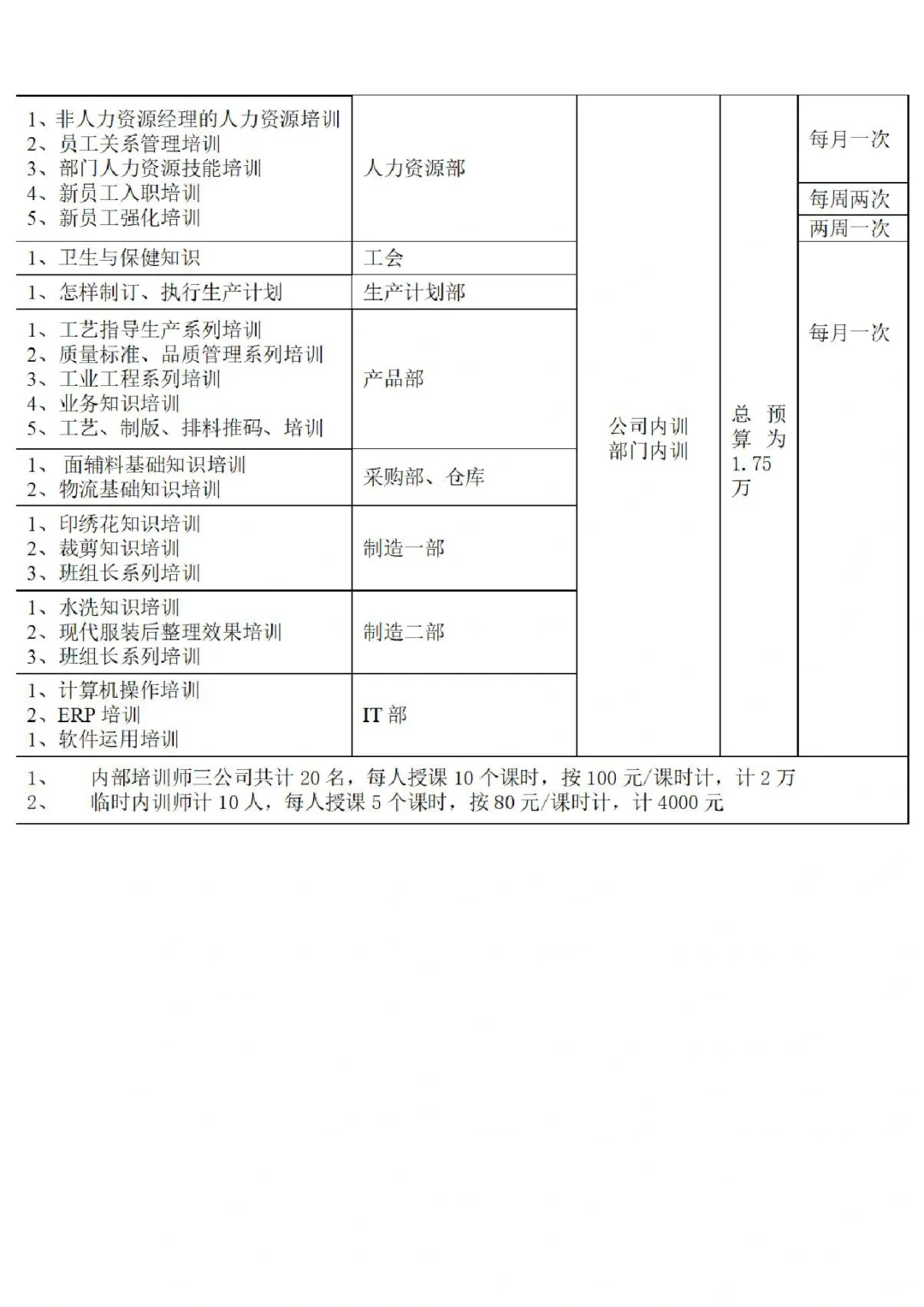 人员储备方案及实施计划！HR做了嘛♨️