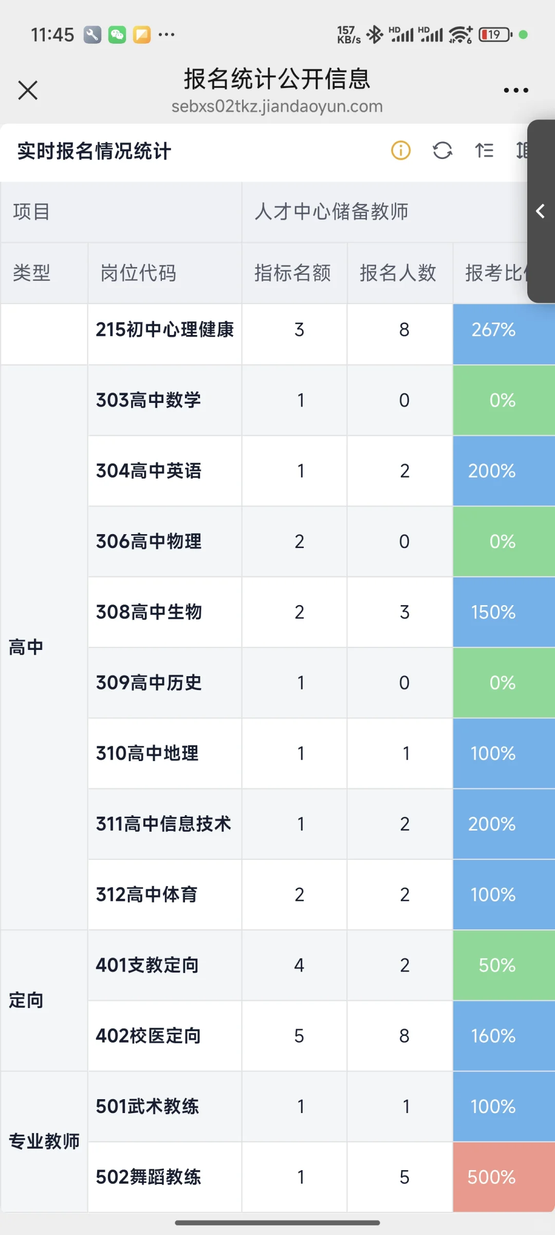 25彭州储备教师，报名情况