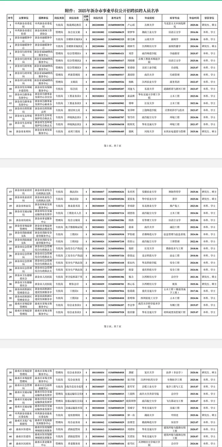 速报！新余事业单位公示名单已出！